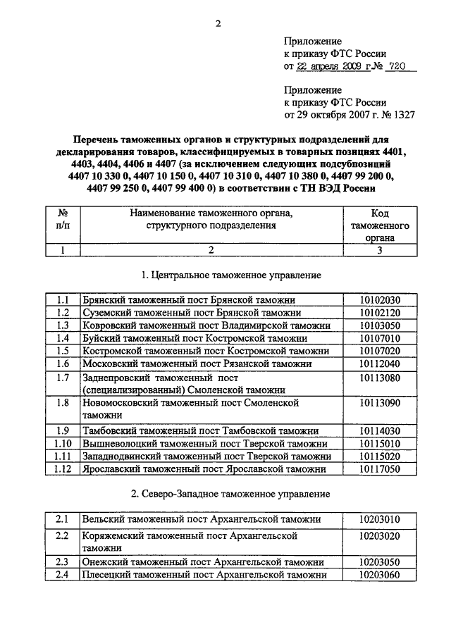 Приказ фтс об отборе проб и образцов