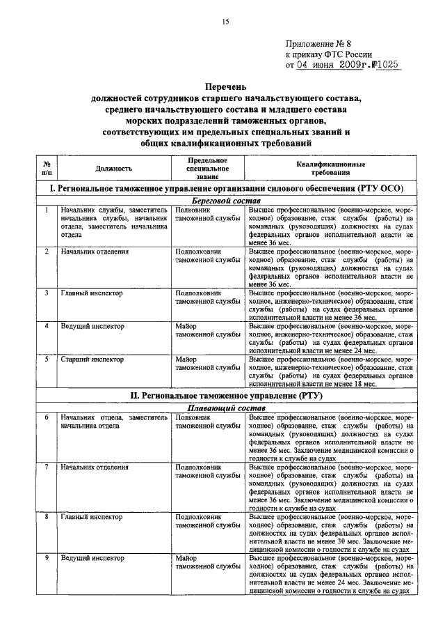 План подготовки руководящего и командно начальствующего состава