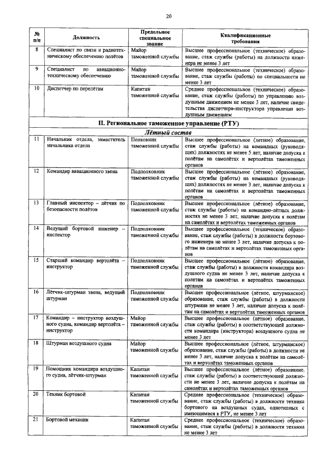 План подготовки руководящего и командно начальствующего состава