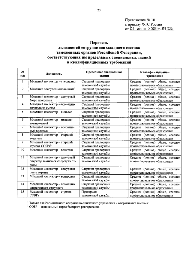 Об утверждении перечня должностей. Работники таможенных органов перечень должностей. Перечень специальных званий сотрудников таможенных органов. Список сотрудников ФТС России. Приказ ФТС России о присвоении звания сотрудникам.