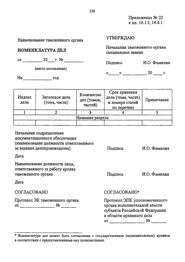 Форма номенклатуры. Форма номенклатуры дел таможенного органа. Заполненная номенклатура дел таможня. Номенклатура дел структурного подразделения таможенного органа. Номенклатура дел в таможенной службе.