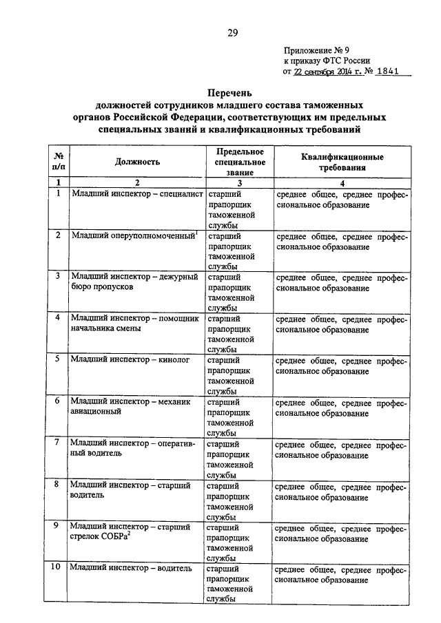 Об утверждении перечня должностей. Работники таможенных органов перечень должностей. Должности в таможне список. Должности старшего начальствующего состава таможенных органов. Должности в таможенных органах инспектор.