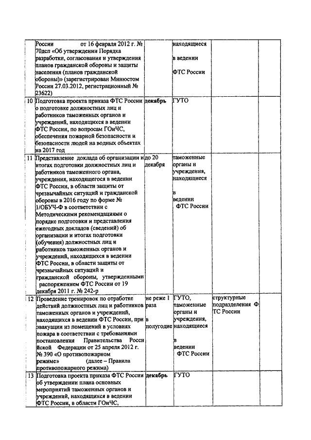 Приказ мчс по разработке планов го