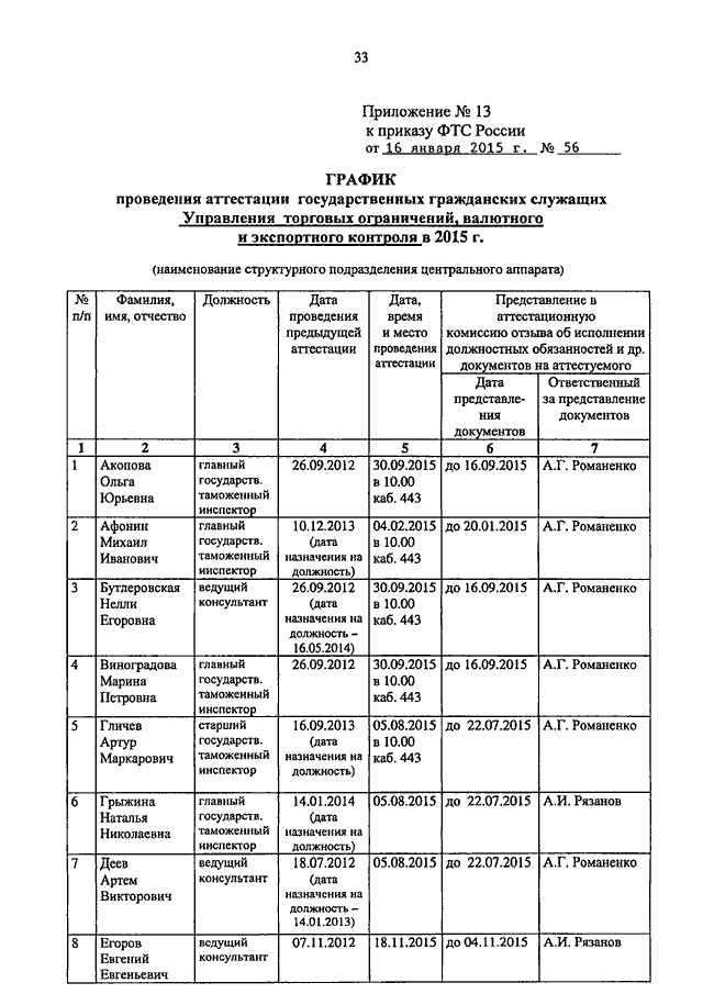 Приказ о государственной гражданской службе. Приказ о проведении аттестации госслужащих. Приказ о проведении аттестации госслужащих образец. График проведения аттестации государственных гражданских служащих. Приказ о проведении аттестации государственных гражданских служащих.