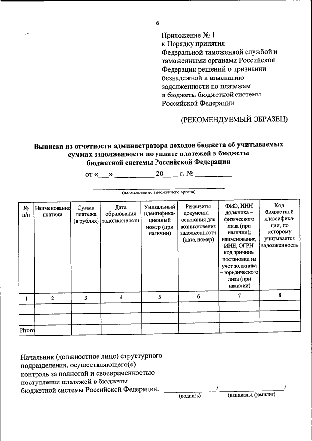 Образец акта о признании безнадежной к взысканию задолженности