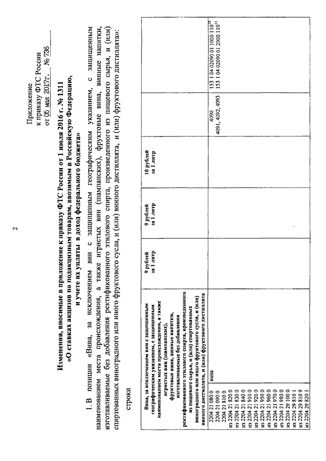 ПРИКАЗ ФТС РФ От 05.05.2017 N 736 "О ВНЕСЕНИИ ИЗМЕНЕНИЙ В.