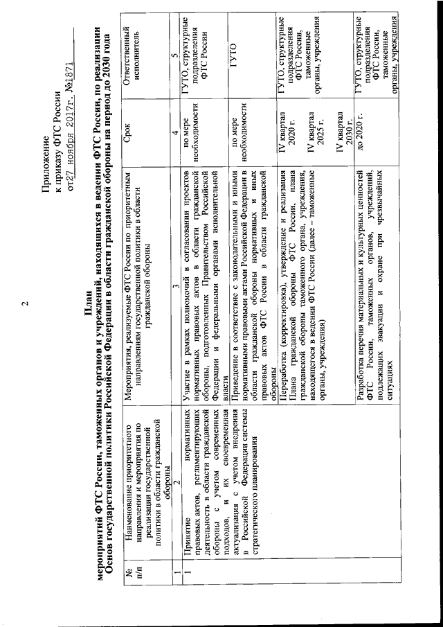 Указ о введении в действие плана обороны российской федерации на 2021 2025 годы