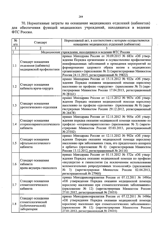 Медицинские стандарты приказ. Приказы по оснащению медицинских кабинетов. Приказ о стандартах оснащения медицинских кабинетов. Приказ Минздрава по оснащению медицинских кабинетов. Приказ по оснащению медицинских кабинетов поликлиники.