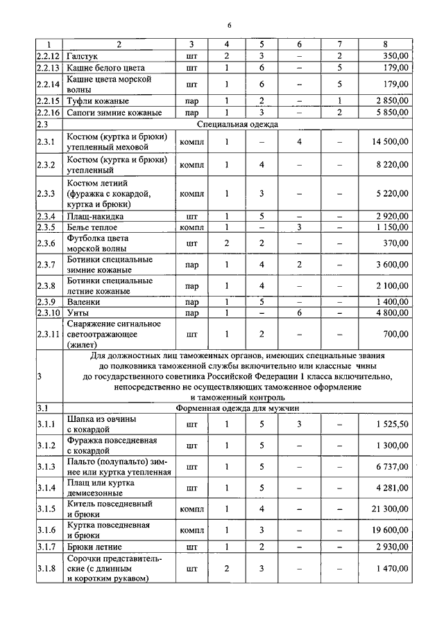 ПРИКАЗ ФТС РФ От 28.12.2017 N 2113 "О ВНЕСЕНИИ ИЗМЕНЕНИЙ В ПРИКАЗ.