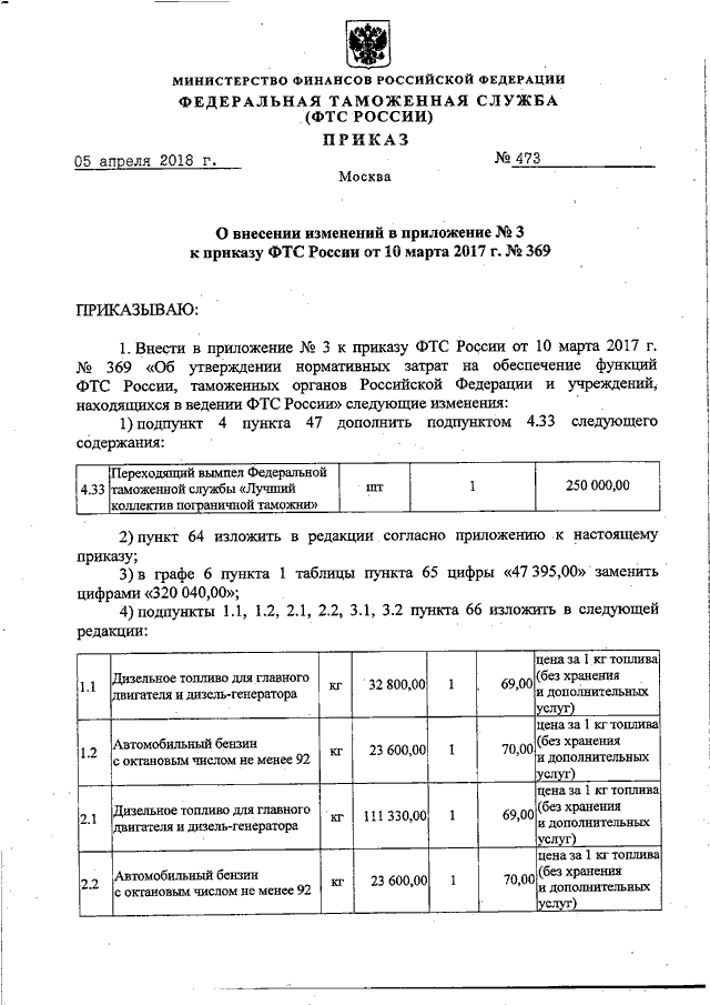 ПРИКАЗ ФТС РФ От 05.04.2018 N 473 "О ВНЕСЕНИИ ИЗМЕНЕНИЙ В.