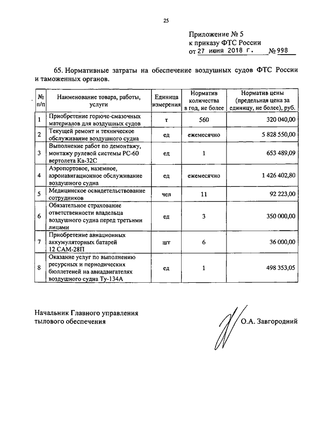 Приказ 384 отбор проб и образцов