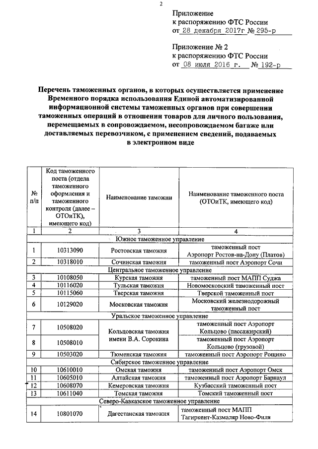 Распоряжение российских. Распоряжения ФТС России от 22.11.2019 277-р. Распоряжение ФТС 16.02.2022. Распоряжение Курской таможни. Распоряжение ФТС 28-Р.