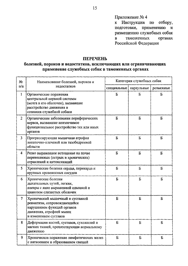 Образец приказа фсин