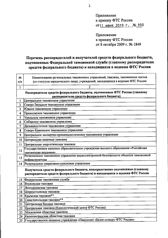 Приказ 950 2019. Приложение n 2 к приказу ФТС России от 16 января 2019 г. n 34. Приказ таможенная служба пример. Приложение к приказу. Дополнение в приложение к приказу.
