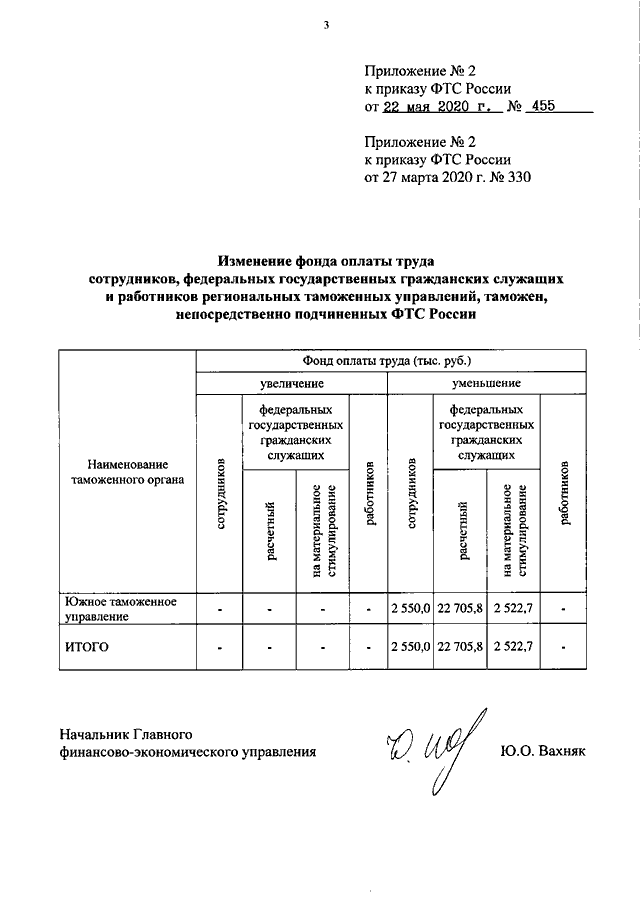 Приказ фтс об отборе проб и образцов