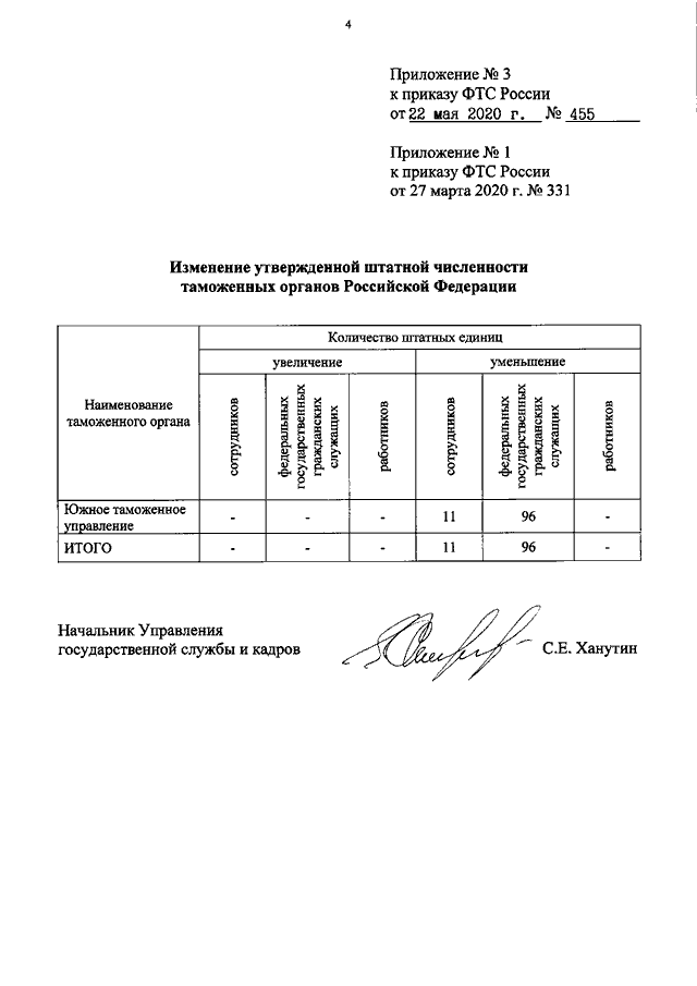 Приказ от 27.11 2020. Приложение к приказу. Приказ об изменении приложения. Приказ ФТС С приложением. Приказ приложение к приказу.