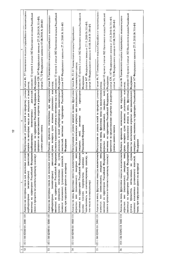 ПРИКАЗ ФТС РФ От 05.11.2020 N 963 "ОБ ОСУЩЕСТВЛЕНИИ ТАМОЖЕННЫМИ.