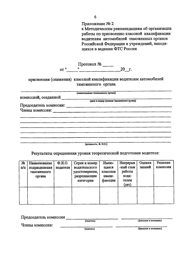 Протокол заседания квалификационной комиссии о присвоении разряда образец