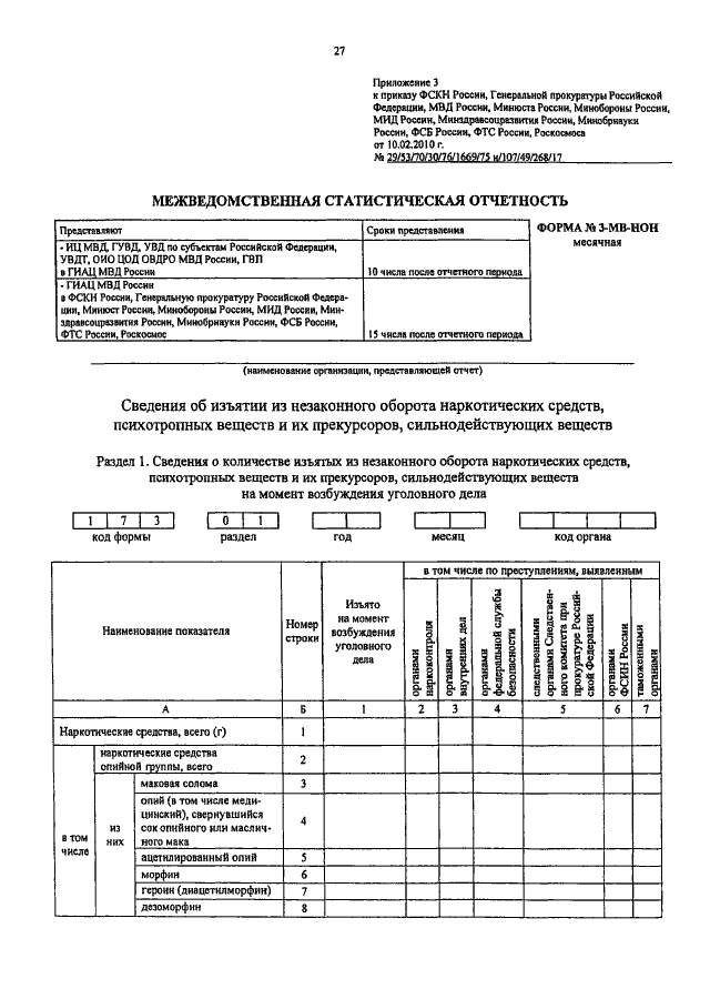 Отчет мвд россии