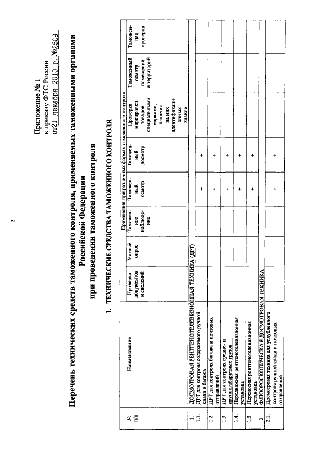 ПРИКАЗ ФТС РФ От 21.12.2010 N 2509 "ОБ УТВЕРЖДЕНИИ ПЕРЕЧНЯ И.