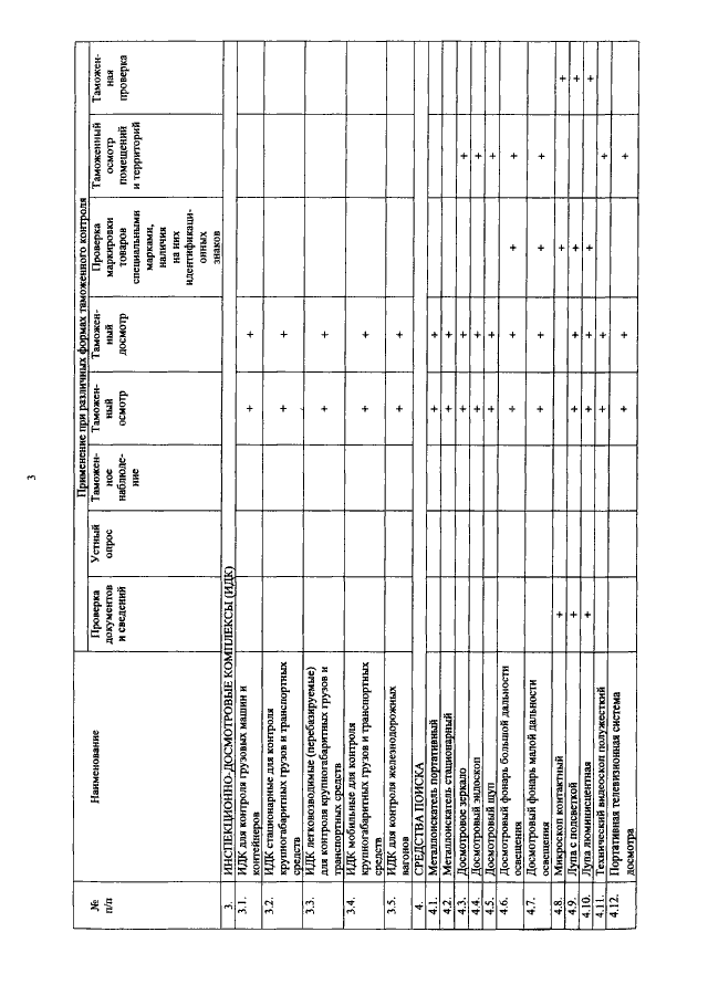 ПРИКАЗ ФТС РФ От 21.12.2010 N 2509 "ОБ УТВЕРЖДЕНИИ ПЕРЕЧНЯ И.