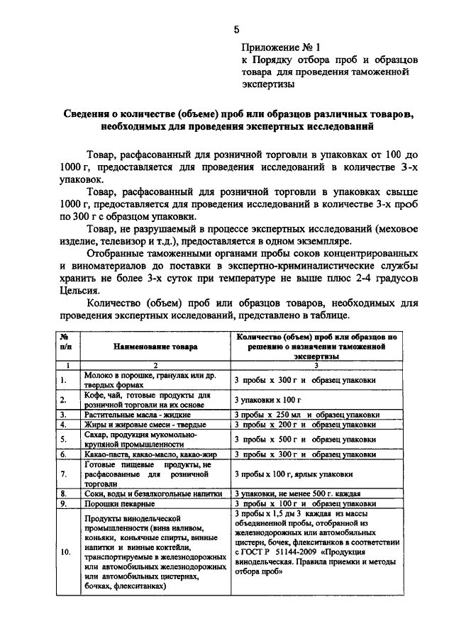 Акт отбора проб и образцов для таможенной экспертизы