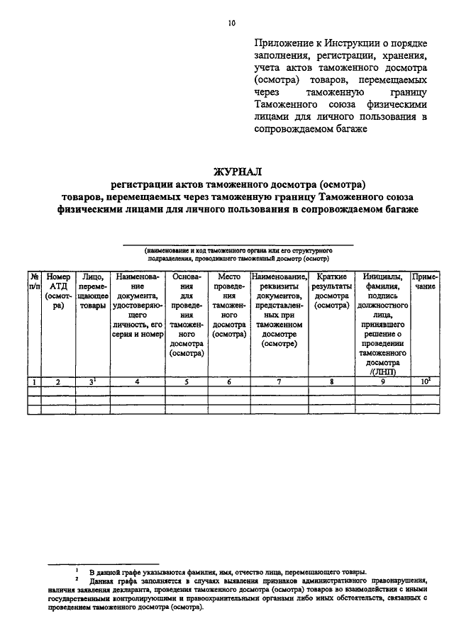 Образец акт таможенного досмотра