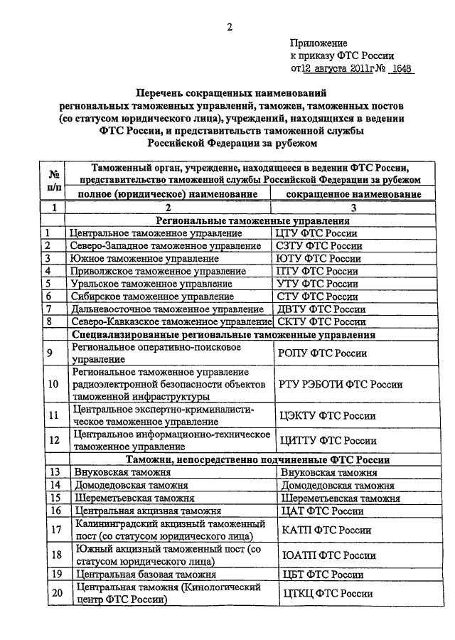 План работы таможенного поста