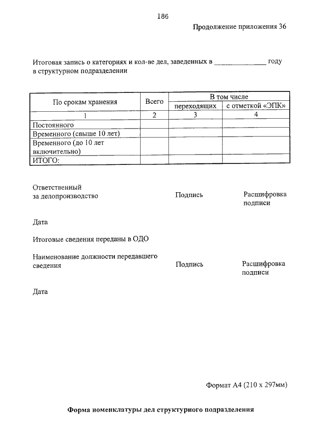 Номенклатура дел приказ. Форма итоговой записи к номенклатуре дел организации. Итоговая запись к номенклатуре дел образец. Сводная номенклатура дел итоговая запись. Итоговая запись в архив.