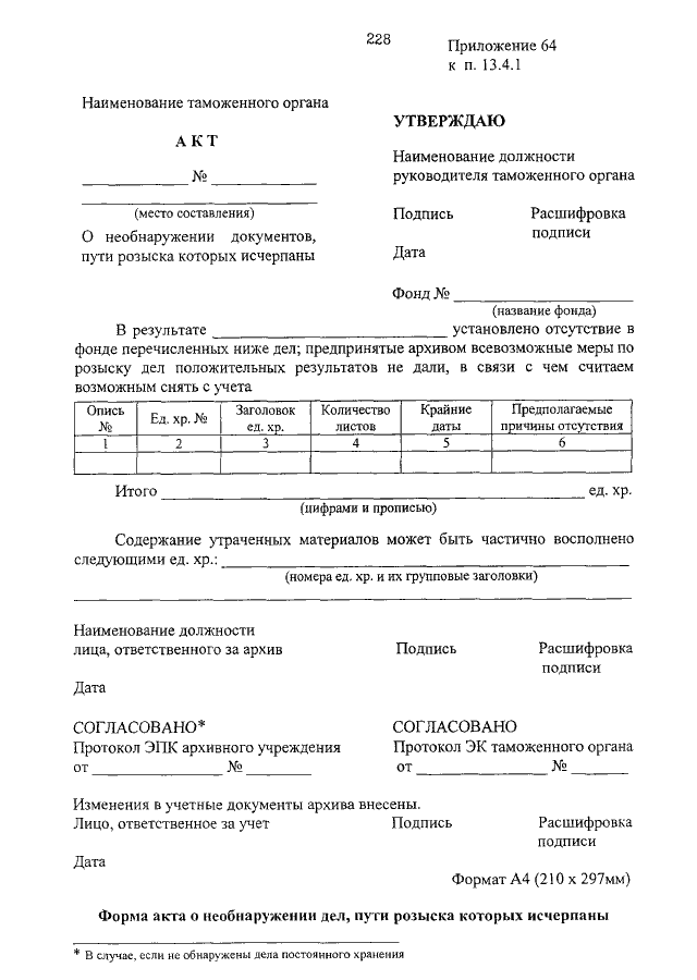 Акт об обнаружении документов образец