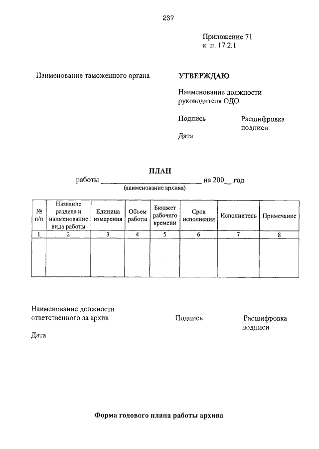 План работы экспертной работы архива