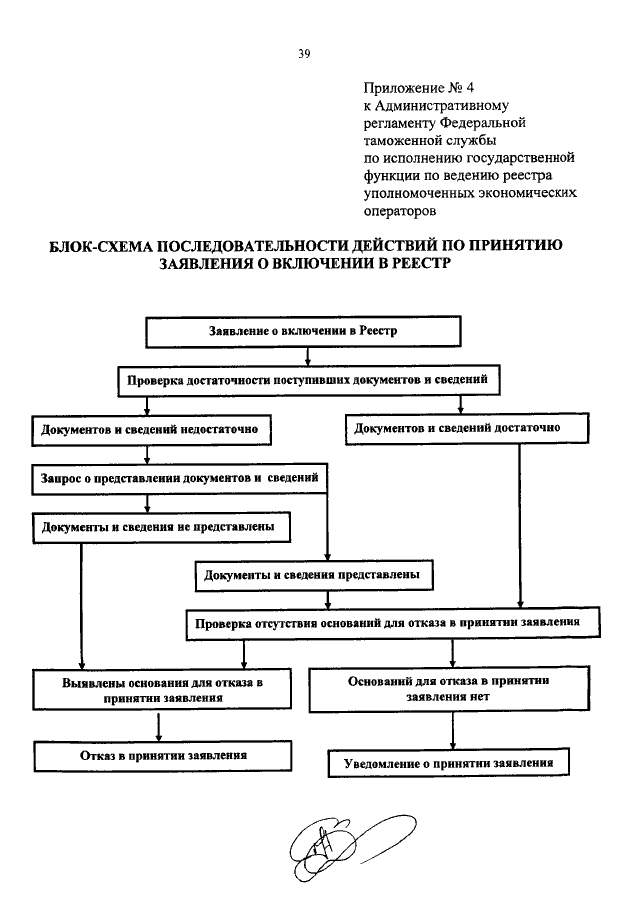 Приказ административному регламенту. Схема порядок включения в реестр УЭО. Реестр уполномоченных экономических операторов. Порядок включения в реестр уполномоченных экономических операторов. Административный регламент Федеральной таможенной службы.