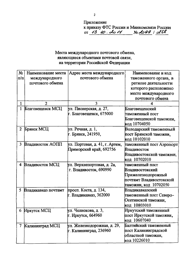 Код таможни. Количество мест международного почтового обмена на территории РФ. Какое количество мест международного почтового обмена в РФ. Приказ ФТС 2099 от 06.11.2013. Номер приказа о международном почтовом обмене.