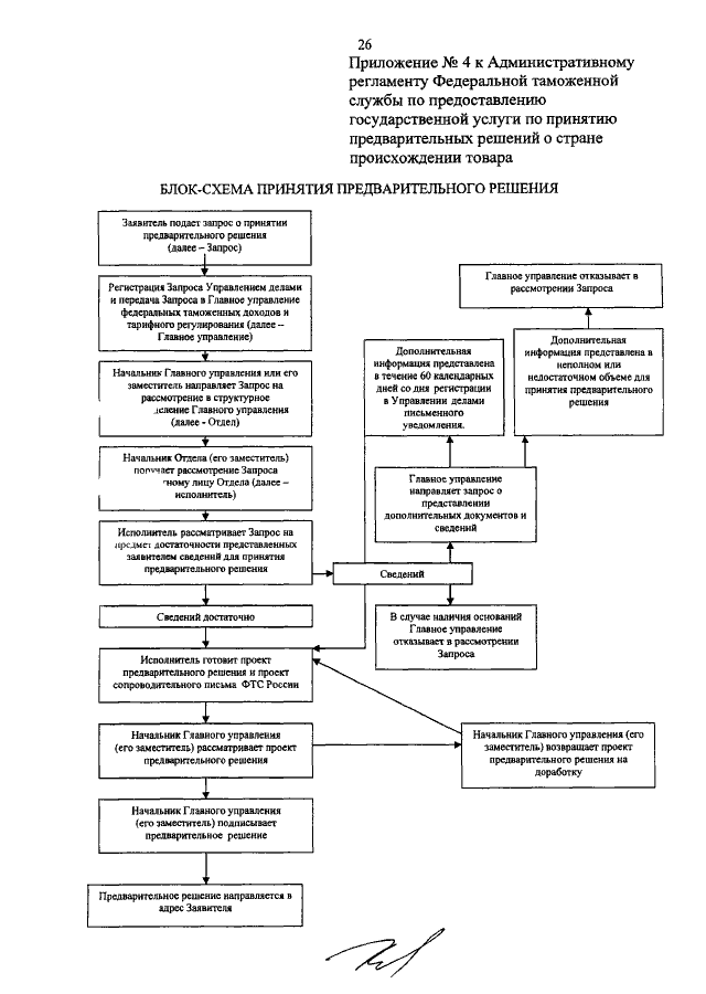 Принятие предварительного. Регламент ФТС. Административные процедуры в регламенте ФТС России. Административный регламент Федеральной таможенной службы. Порядок принятия предварительного решения.