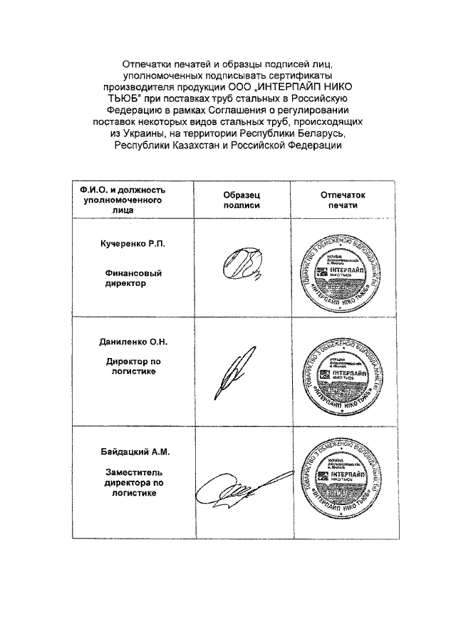 Карта образцов подписей