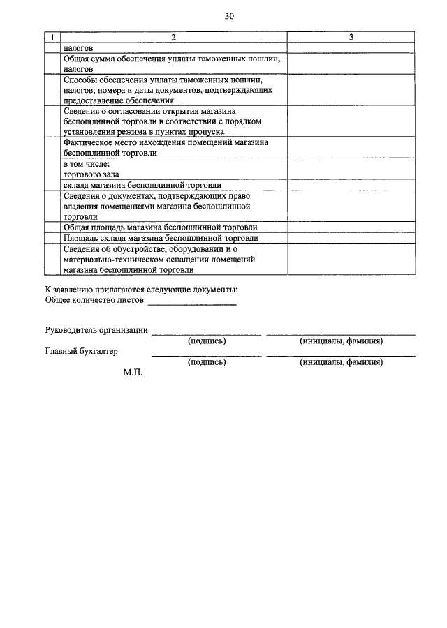 Фамилия Количество Магазинов