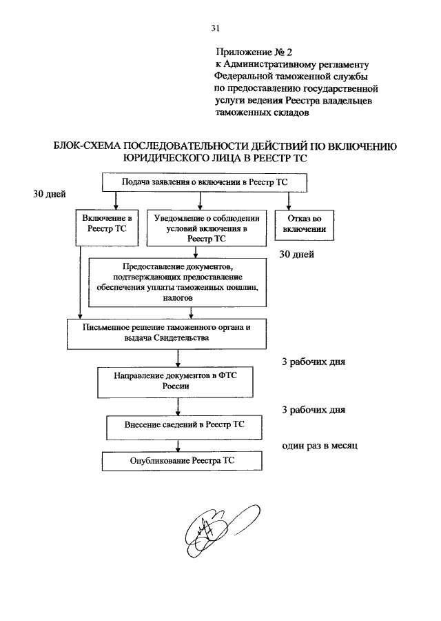 Административный регламент приказ. Регламент Федеральной таможенной службы. Порядок ведения реестра таможенных представителей. Административный регламент ФТС по ведению реестра. Административные регламенты ФТС России.