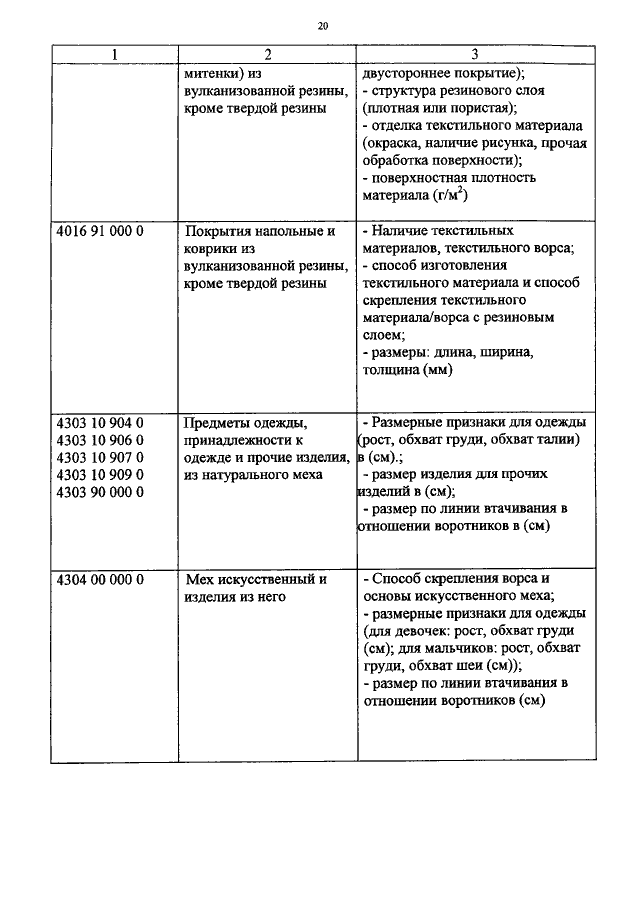 ПРИКАЗ ФТС РФ От 29.03.2012 N 600 "О ДОПОЛНИТЕЛЬНЫХ ТРЕБОВАНИЯХ К.