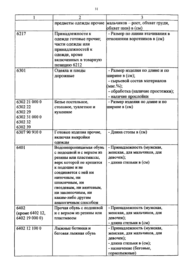 ПРИКАЗ ФТС РФ От 29.03.2012 N 600 "О ДОПОЛНИТЕЛЬНЫХ ТРЕБОВАНИЯХ К.