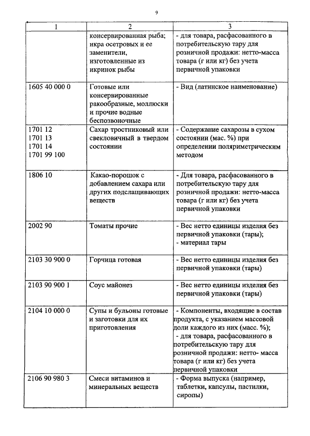 ПРИКАЗ ФТС РФ От 29.03.2012 N 600 "О ДОПОЛНИТЕЛЬНЫХ ТРЕБОВАНИЯХ К.