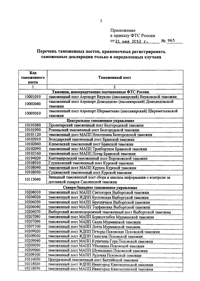 Таможенный перечень. Таможни список. Приказ Брянской таможни. Что такое код таможни. Коды таможенных постов.