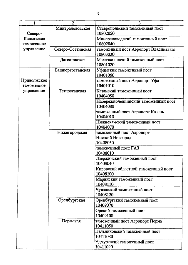 План работы таможенного поста