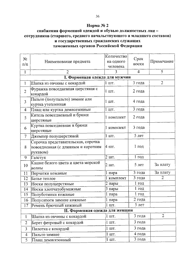 Положение о предоставлении форменной одежды образец