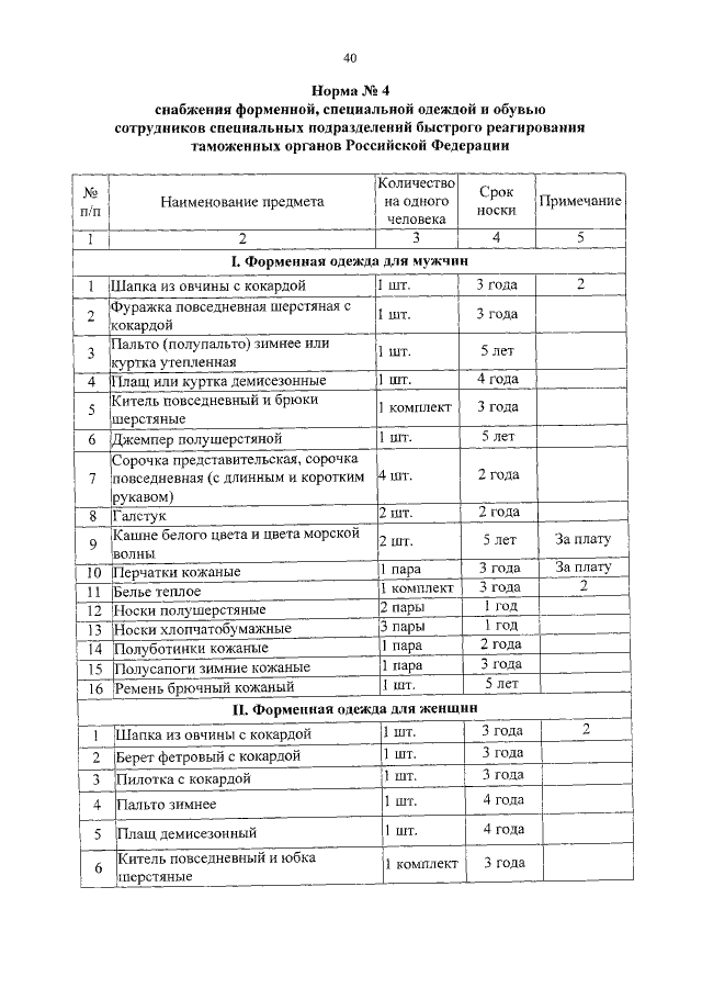 Положение о предоставлении форменной одежды образец