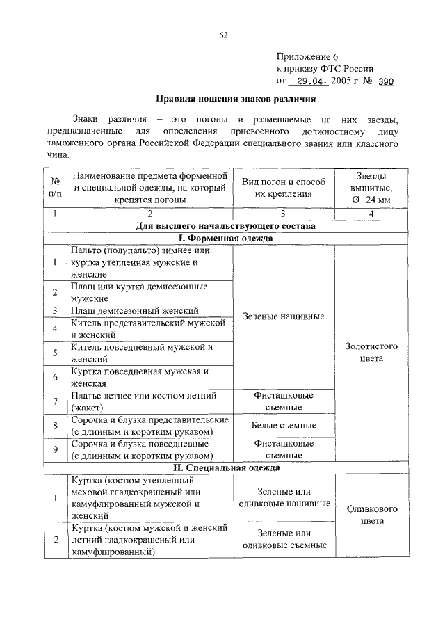 Распоряжение о выдаче спецодежды на предприятии образец