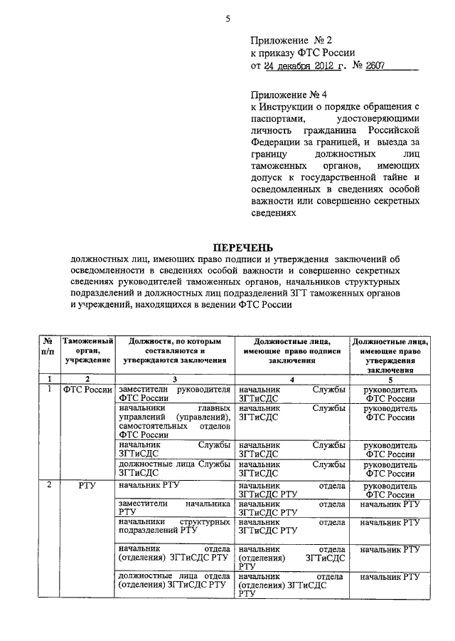 Образец заполнения номенклатуры должностей