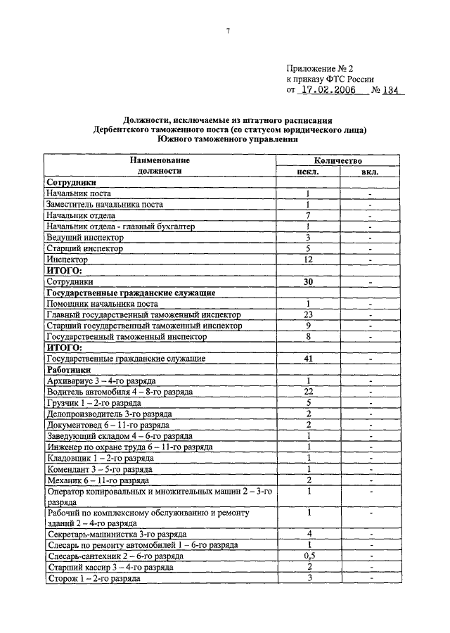 Приказ штатная численность