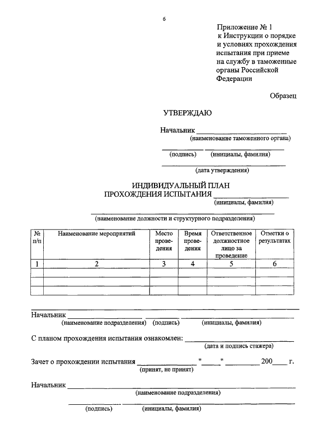 План прохождения испытания с отметками об исполнении пунктов