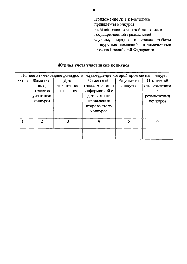 Протокол конкурсной комиссии на замещение вакантной должности образец