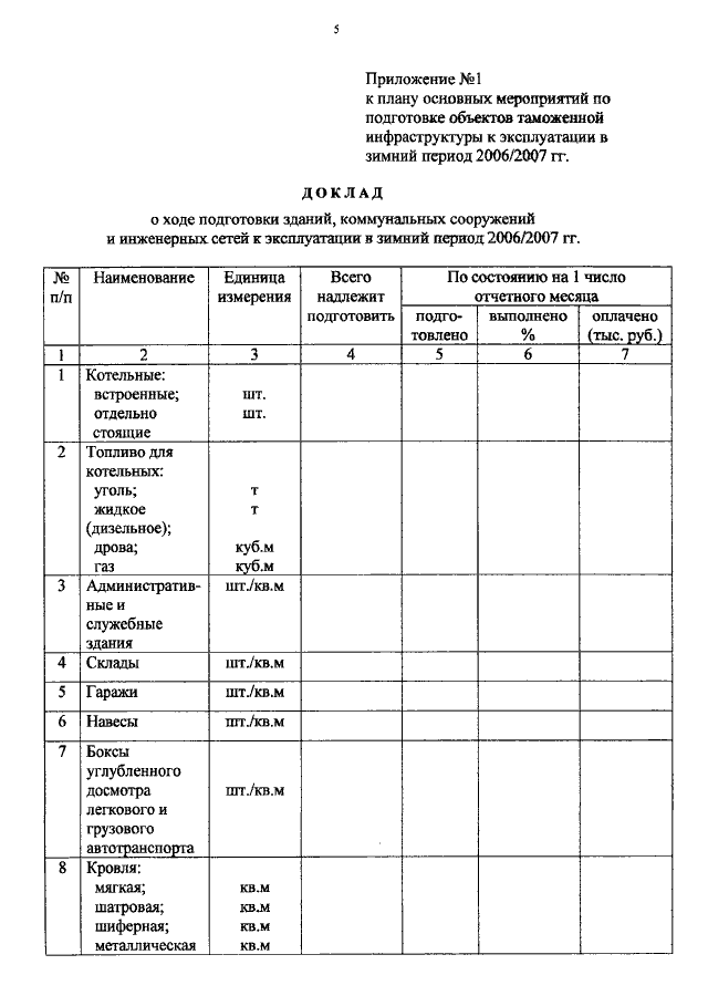 План подготовки здания к осенне зимнему периоду